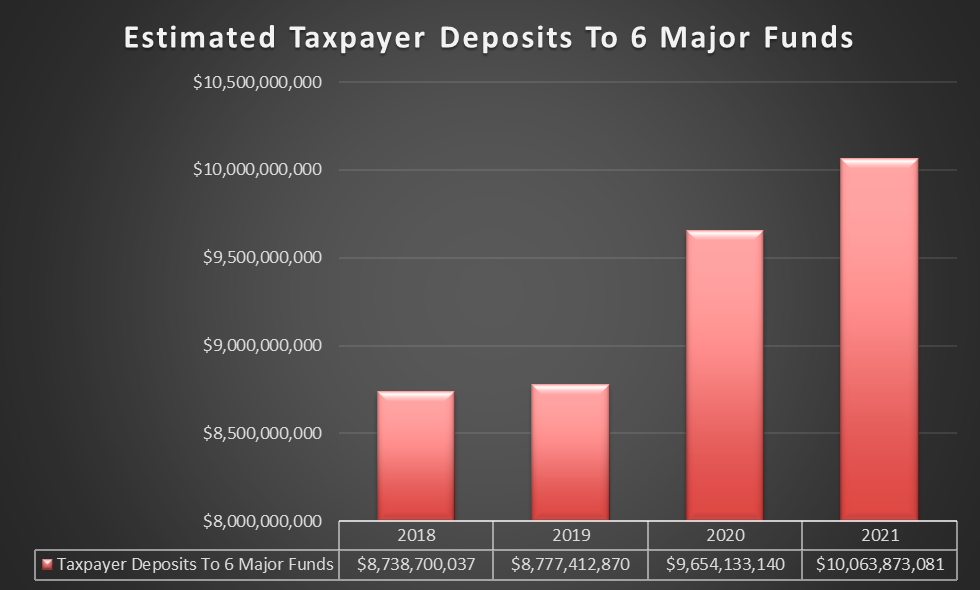 Estimated taxpayer payments